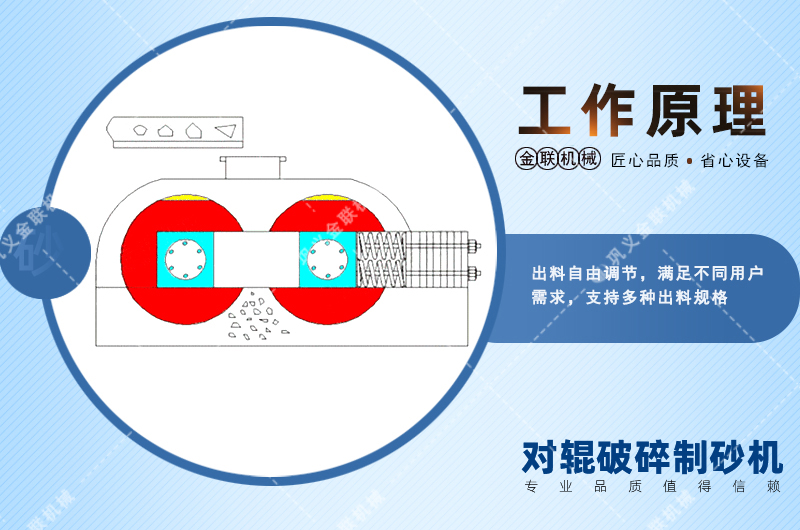 錳鋼對輥破碎機會出現堵塞現象嗎？